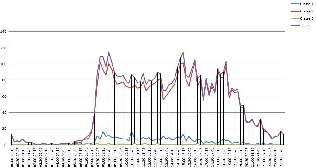 istat